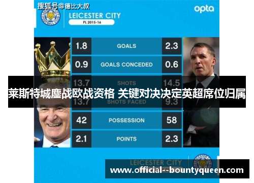 莱斯特城鏖战欧战资格 关键对决决定英超席位归属 莱斯特城鏖战欧战资格 关键对决决定英超席位归属