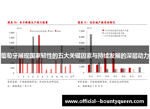 葡萄牙展现国家韧性的五大关键因素与持续发展的深层动力