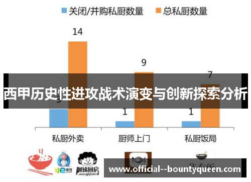 西甲历史性进攻战术演变与创新探索分析