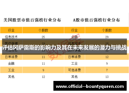评估冈萨雷斯的影响力及其在未来发展的潜力与挑战