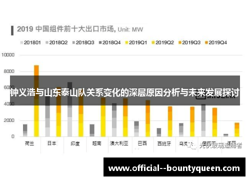 钟义浩与山东泰山队关系变化的深层原因分析与未来发展探讨