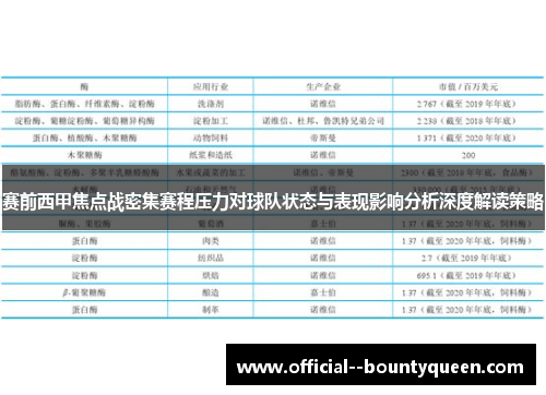 赛前西甲焦点战密集赛程压力对球队状态与表现影响分析深度解读策略
