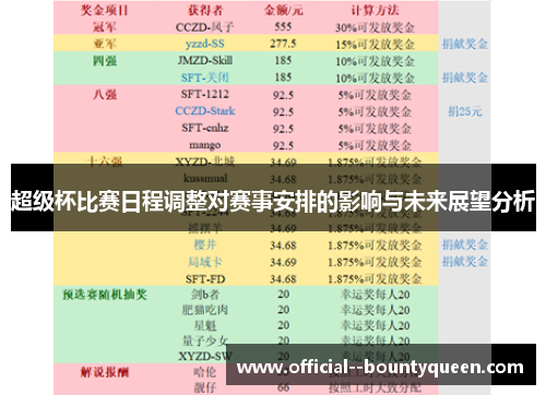 超级杯比赛日程调整对赛事安排的影响与未来展望分析