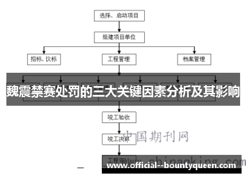 魏震禁赛处罚的三大关键因素分析及其影响 魏震禁赛处罚的三大关键因素分析及其影响